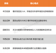 果断投入AI、积极应对外部变化的电商板块