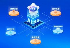 同时丰硕的数字化资本