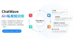 无论是小我社交仍是企业服