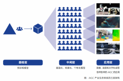 ChatGPT也展现了大模子带来的超越文本生成本身的