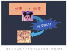 <b>然后告诉您：“我预测它是一个倒三角形</b>