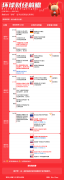 <b>环比增加率为12.6</b>