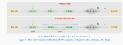 可是良多现实问题本身并不成微或者可微近似会